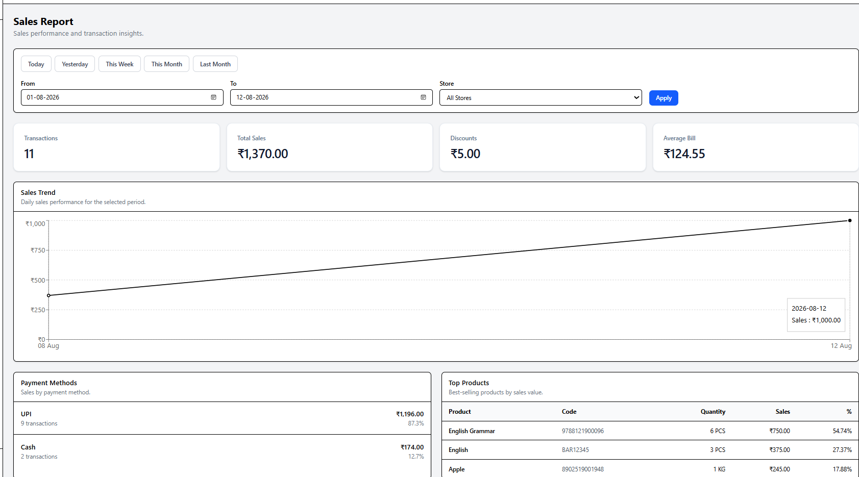 Raynex POS Live Back-Office Sales Performance Analytics Dashboard